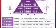 企业使命部分的内容(企业使命?)