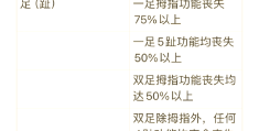 1—10级精神鉴定标准是什么(110级精神鉴定标准是什么意思)