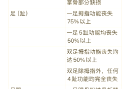 1—10级精神鉴定标准是什么(110级精神鉴定标准是什么意思)