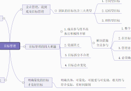 目标管理的概念是谁最先提出来的呢(目标管理是谁首先提出来)