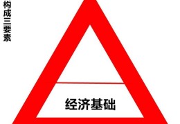哲学三要素是哪三个要素组成(哲学三要素是哪三个要素组成的)