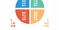 价值观倾向测评(价值观的测评方法)