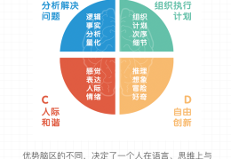 价值观倾向测评(价值观的测评方法)