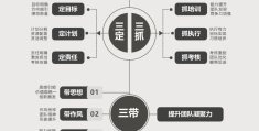什么是战略目标在四个全面中占据主导地位(什么是战略目标在四个全面中占有)