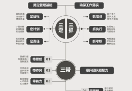 什么是战略目标在四个全面中占据主导地位(什么是战略目标在四个全面中占有)