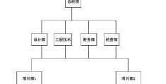 企业成员构成(企业成员构成包括哪些)