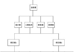 企业成员构成(企业成员构成包括哪些)