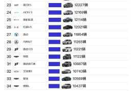 易车网app官方下载(买车app软件哪个好)