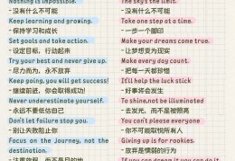 励志英语小短句10字(励志英语小短句10字带翻译)