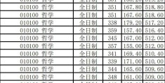 哲学研究生就业真实现状怎么样(哲学研究生就业方向及前景)