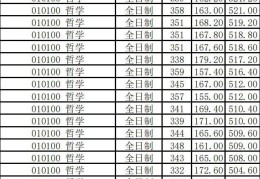 哲学研究生就业真实现状怎么样(哲学研究生就业方向及前景)