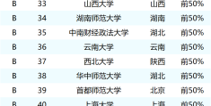 世界哲学最好的大学排名前十(哲学最好的世界学校排名)