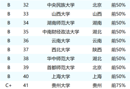 世界哲学最好的大学排名前十(哲学最好的世界学校排名)