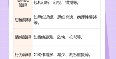 关于精神病人的症状有哪些问青岛安宁心理医院的信息
