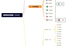 目标管理理论的主要内容(目标管理理论的主要内容包括)