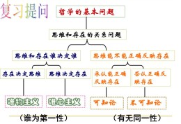 2、什么是哲学基本问题?(2什么是哲学基本问题?)