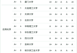 中国哲学类大学排名前十有哪些(中国哲学排名第一的学校)