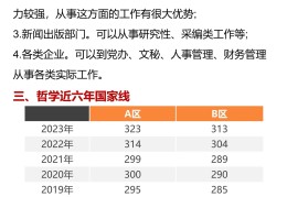 哲学专业院校有哪些(哲学专业院校有哪些大学)