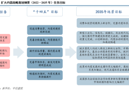 战略目标的定义和内涵(战略目标有什么基本要求)