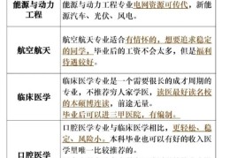 哲学类的专业有哪些(哲学专业叫什么)