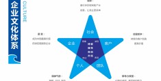 企业文化价值观理解(企业文化价值观的学后感)