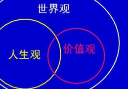 人生观,价值观,世界观翻译英语(人生观价值观世界观的英语)