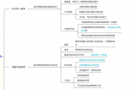 政治哲学内容思维导图(政治哲学知识点总结思维导图)