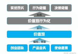 价值观怎么形成(价值观怎么了)