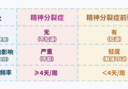 精神病患者的征兆有哪些(精神病人的症)
