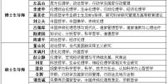 日本的哲学专业怎么样知乎(日本哲学专业就业)