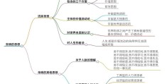 哲学最基本的观点包括(哲学有哪些观点)