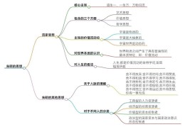 哲学最基本的观点包括(哲学有哪些观点)