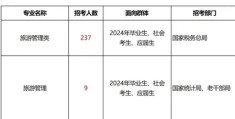 旅游管理的职业素养包括(旅游管理职业素养与职业报告)