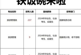 旅游管理的职业素养包括(旅游管理职业素养与职业报告)