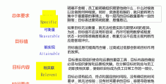 确定目标翻译(确定目标 英文)