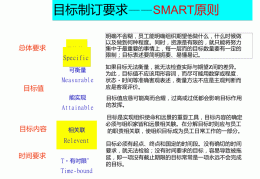 确定目标翻译(确定目标 英文)