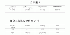社会价值观24个字英文(社会价值观用英语怎么说)