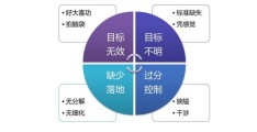 目标管理的听后感(目标管理学后感)