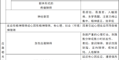 精神分症状严重吗(精神分劽症)