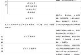 精神分症状严重吗(精神分劽症)