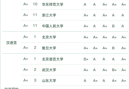 中国哲学最强的大学是哪个(中国哲学排名第一的学校)