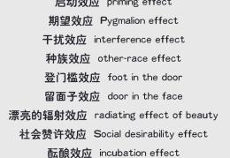 心理学英语词汇有哪些(心理学英语词汇有哪些类型)