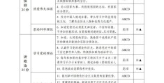 共青团自我评价500字左右(共青团自我评价500字左右初中)