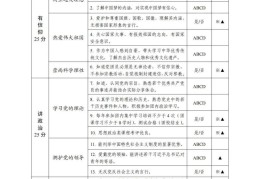 共青团自我评价500字左右(共青团自我评价500字左右初中)
