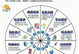 目标管理的优点和不足之处有哪些(目标管理有何优点与缺点)
