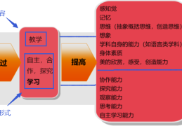 知识目标和能力目标关键词有哪些(知识目标和能力目标关键词有哪些呢)