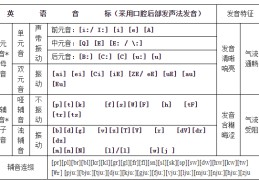生理学英语怎么读音标(生理学英语词汇)