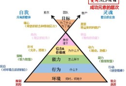 生涯愿景图片(生涯愿景图片大全)