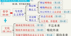哲学是什么高中(高中哲学的定义)