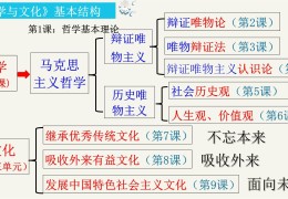 哲学是什么高中(高中哲学的定义)